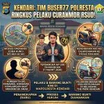 Pelaku Curanmor di Parkiran RSUD Kendari Ditangkap Tim Buser77 Polresta Kendari