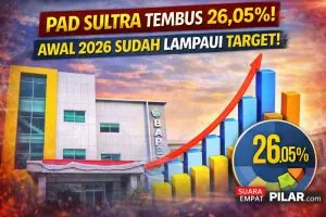 PAD Sultra 2026 Tembus 26,05%, Lampaui Target Triwulan I