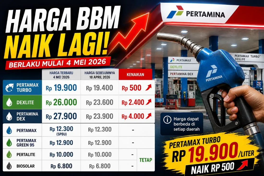 Harga BBM Nonsubsidi Naik, Pertamax Turbo Rp 19.900 per Liter